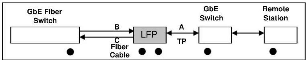 Microsens MS400080H - Link Fault Pass Through - 4