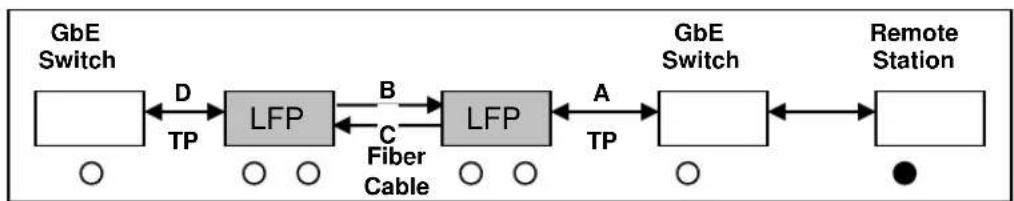 Microsens MS400080H - Link Fault Pass Through - 3