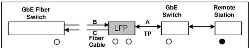 Microsens MS400080H - Link Fault Pass Through - 6