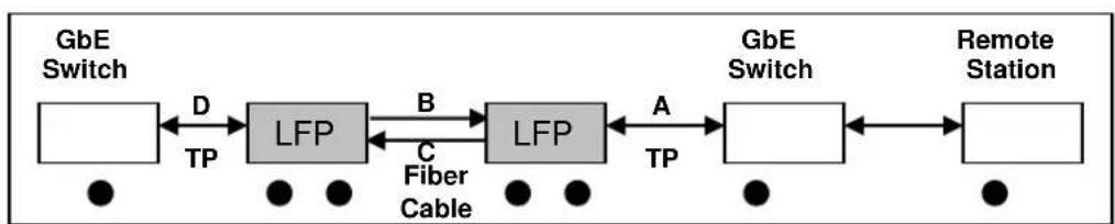 Microsens MS400080H - Link Fault Pass Through - 1