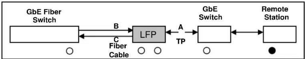 Microsens MS400080H - Link Fault Pass Through - 5