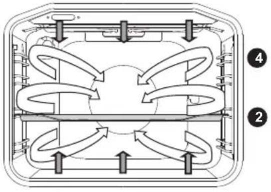GORENJE BCI637E31X-2 - OBER-, UNTERHITZE MIT GEBLÄSE - 2