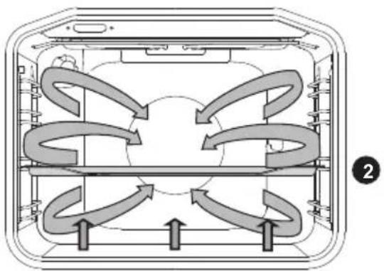 GORENJE BCI637E31X-2 - HEISSLUFT MIT UNTERHITZE - 2