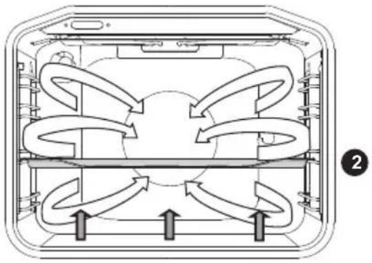 GORENJE BCI637E31X-2 - UNTERHITZE MIT GEBLÄSE - 2