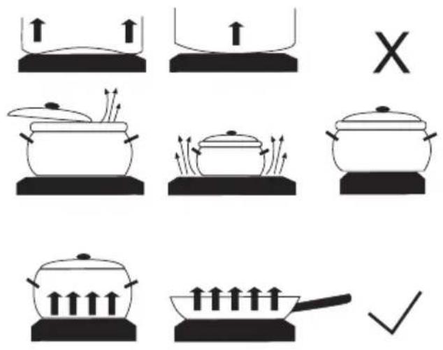 GORENJE BCPI637E301X - TIPPS ZUM KOCHGESCHIRR - 1