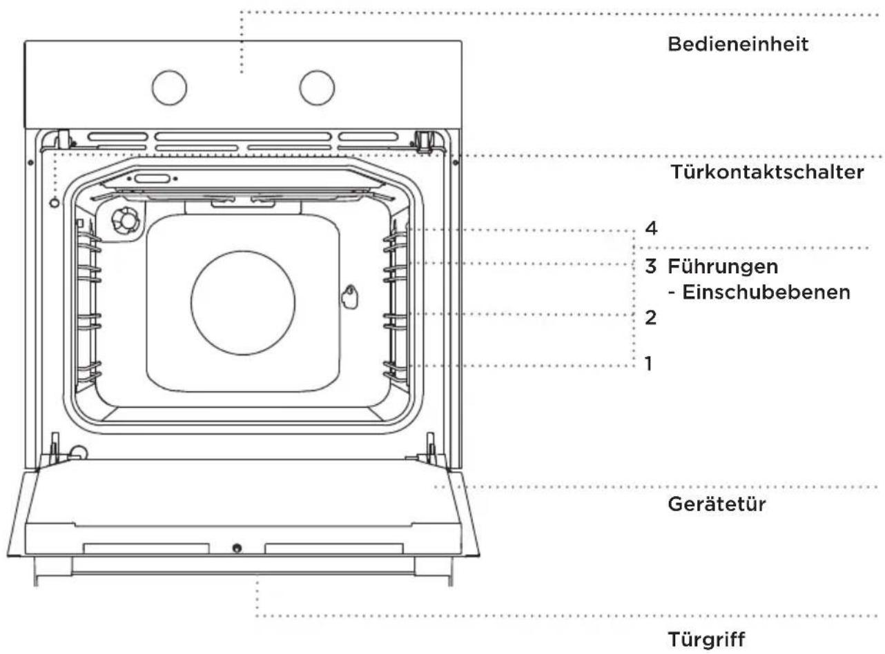 GORENJE BO647A33BG - (BESCHREIBUNG DES BACKOFENS UND DES ZUBEHÖRS - VOM MODELL ABHÄNGIG) - 1