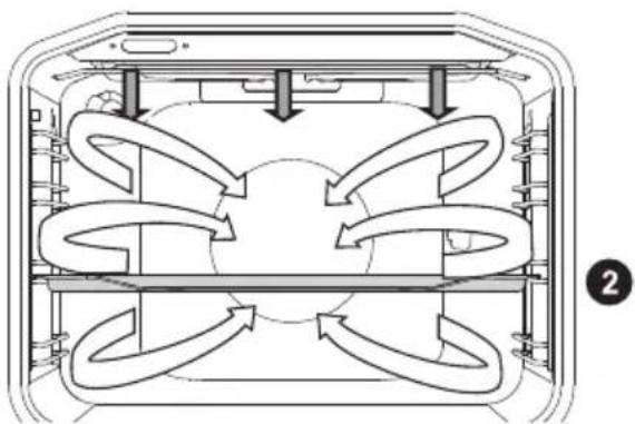 GORENJE BO647A33BG - GRILL MIT GEBLÄSE - 2