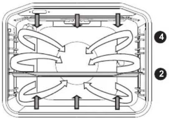 GORENJE BCI637E301X - OBER-, UNTERHITZE MIT GEBLÄSE - 2