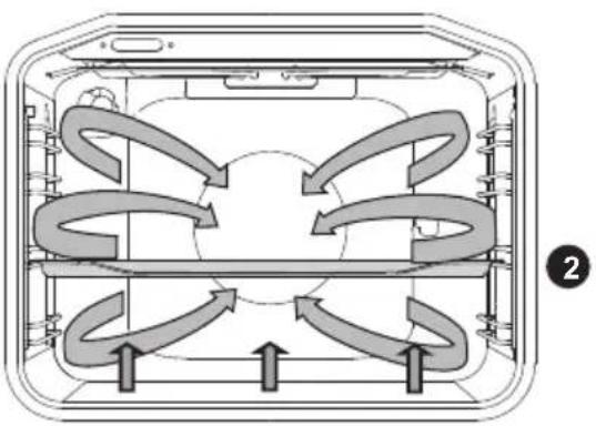 GORENJE BCI637E301X - HEISSLUFT MIT UNTERHITZE - 2