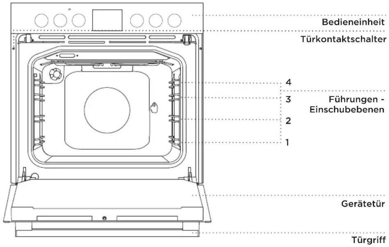 GORENJE BCI637E301X - (BESCHREIBUNG DES BACKOFENS UND DES ZUBEHÖRS - VOM MODELL ABHÄNGIG) - 1