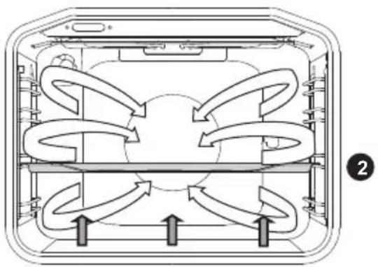 GORENJE BCI637E301X - UNTERHITZE MIT GEBLÄSE - 2