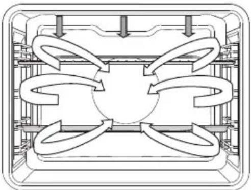 GORENJE BO798S53X - GROSSER GRILL + LÜFTER - 2