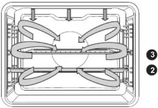 GORENJE BO798S53X - BRAUNBRATEN - 2