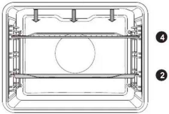 GORENJE BO798S53X - KLEINFLÄCHENGRILL, GROSSER GRILL - 2
