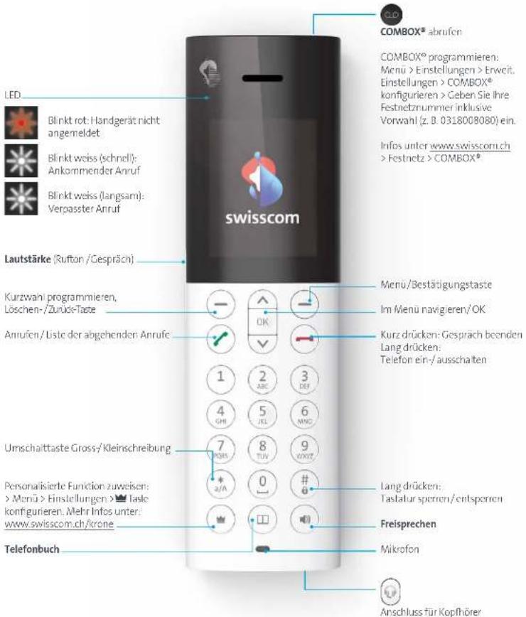 SWISSCOM HD-Phone Zermatt - Tasten und Funktionen - 1