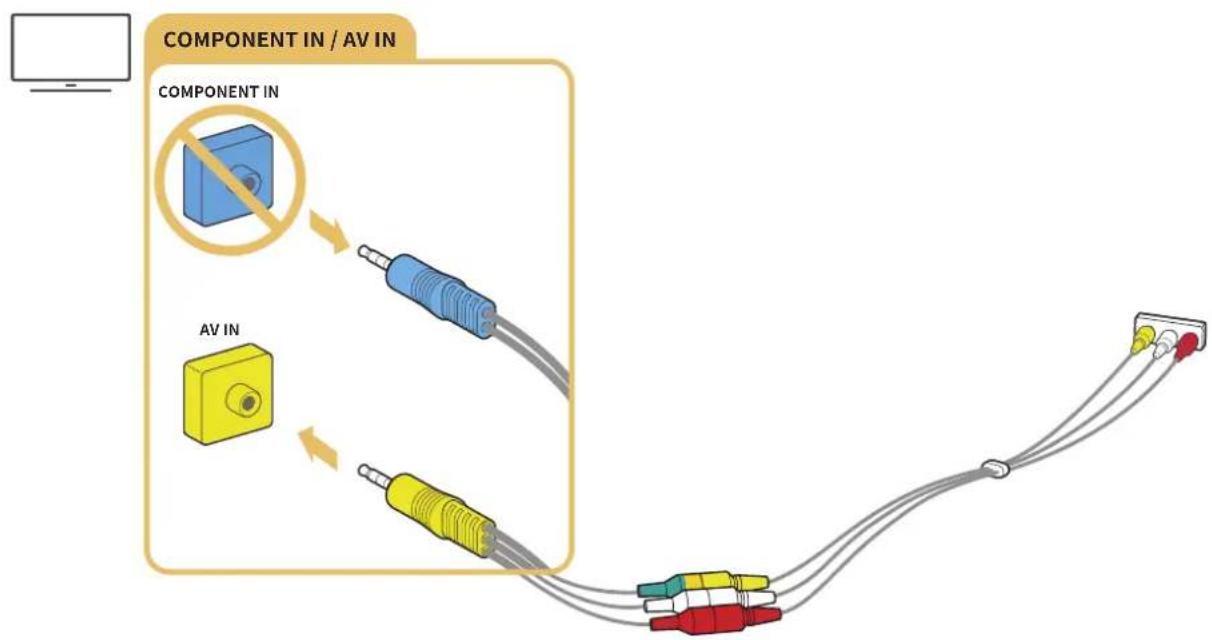 SAMSUNG 55M6399 - Anschließen über ein Composite-Kabel (nur Modelle mit COMPONENT IN / AV IN) - 1