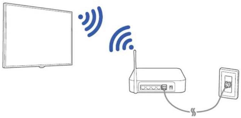 SAMSUNG 49M6399 - > Einstell. > Allgemein > Netzwerk > Netzwerkeinstellungen öffnen > Drahtlos - 1