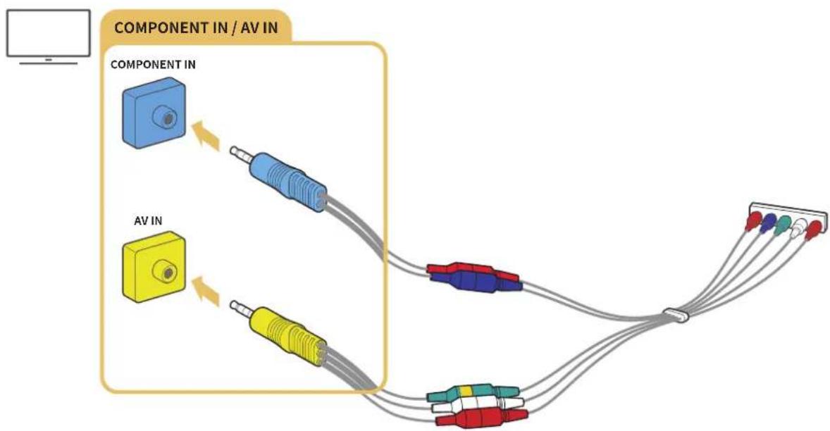 SAMSUNG 49M6399 - Anschließen über ein Component-Kabel (nur Modelle mit COMPONENT IN / AV IN) - 1