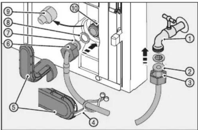 MIELE KFNS 28463 E - Wasserzuführung anschließen - 1