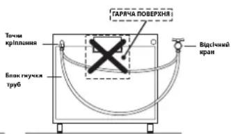 ТАРЧА ПОВЕРХИЯ Точка кріплення Блок грузки труб Відсічний краан