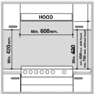 HOOD Min. 600 mm. Min. 420 mm. Min. A20 min. 650 mm, with hood min. 700 mm, without hood