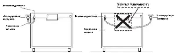 Точка сводяжения Изолирующая креплика Креплика шпента Горная поверхность Точка седения Креплика шпента Изолирующая звлушка