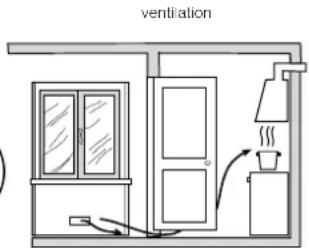 ventilation