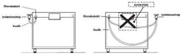 Uhenduskoht Isolatsioniteip Voolik KUUM PIND Uhenduskoht Voolik Isolatsioniteip