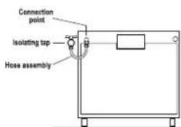 Connection point Isolating tap Hose assembly