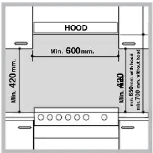 HOOD Min. 600 mm. Min. 420 mm. Min. 420 min. 650 mm, with hood min. 700 mm, without hood