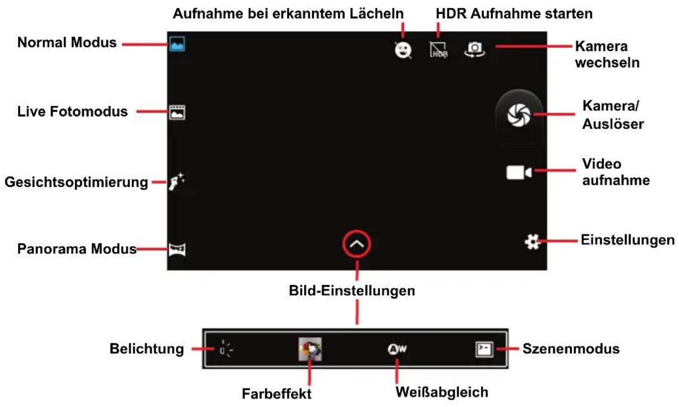 Aufnahme bei erkanntem Lächeln HDR Aufnahme starten Normal Modus Live Fotomodus Gesichtsoptimierung Panorama Modus Kamera wechseln Kamera/Auslöser Video aufnahme Einstellungen Bild-Einstellungen Belichtung Farbeffekt Weißabgleich Szenenmodus