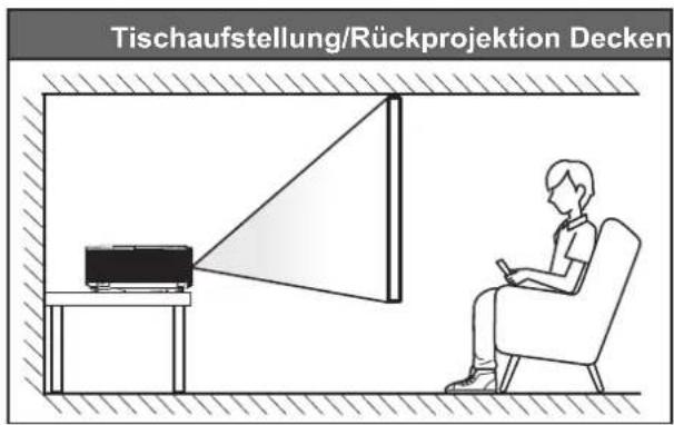 OPTOMA WU335 - Projektor installieren - 3