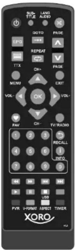 XORO HRS 2670 LAN - Tastenbeschreibung - 2