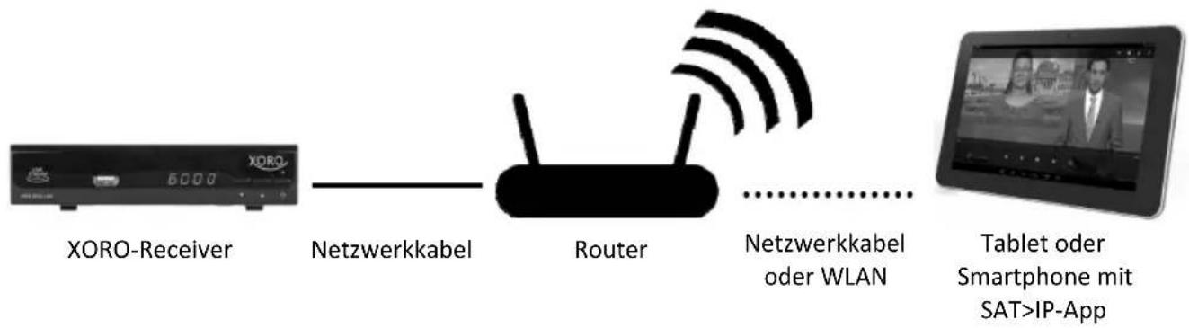 XORO HRS 2670 LAN - SAT-IP (Nur bei Verbindungsart "LAN" verfügbar) - 1