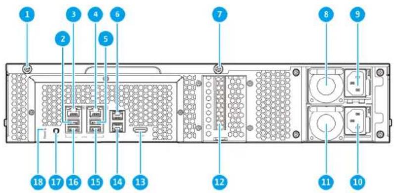 QNAP TS-453BU-4G - Rear Panel - 3