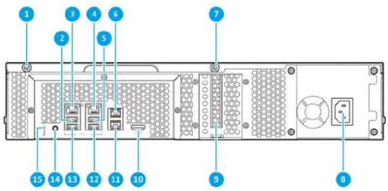 QNAP TS-453BU-4G - Rear Panel - 1