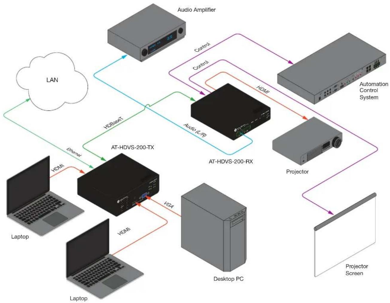Atlona HDVS-200-TX - AT-HDVS-200-TX-PSK Only - 1