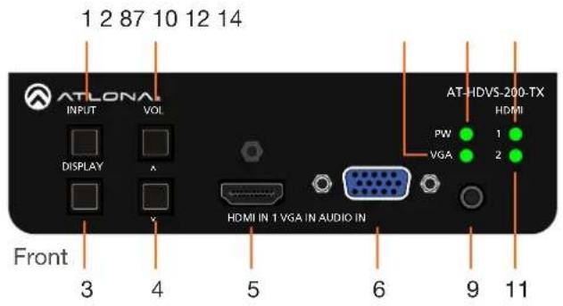 Atlona HDVS-200-TX - Panel Description - 1