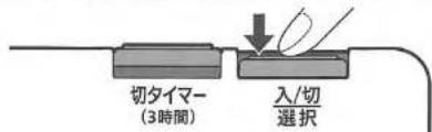 Zojirushi PA-HB 16 - 「入/切/選択」キーを押す - 1