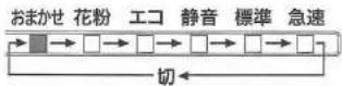Zojirushi PA-HB 16 - 「入/切/選択」キーを押す - 2