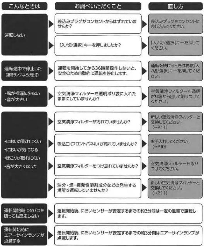 Zojirushi PA-HB 16 - 故障かなと思ったとき - 1