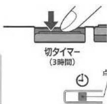 Zojirushi PA-HB 16 - 運転中に「切タイマー」キーを押す - 1