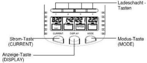 Ladeschacht - Tasten 820 42 122 220 STROM-Taste (CURRENT) Anzeige-Taste (DISPLAY) MODUS-Taste (MODE)