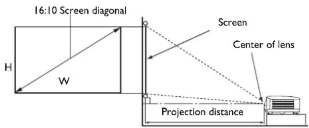 16:10 Screen diagonal H W Screen Center of lens Projection distance