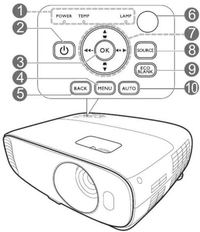 POWER TEMP LAMP 1 2 3 4 5 OK SOURCE ECO BLANK BACK MENU AUTO 6 7 8 9 10