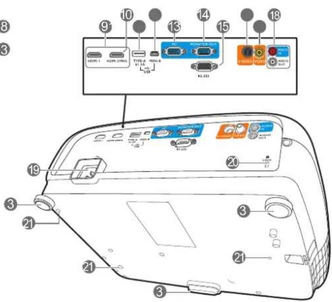 Diagram of a computer monitor rear panel with numbered labels pointing to various ports and connectors