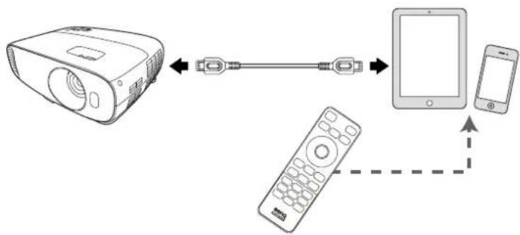 BENQ MU641 - Controlling your smart device with the remote control - 1
