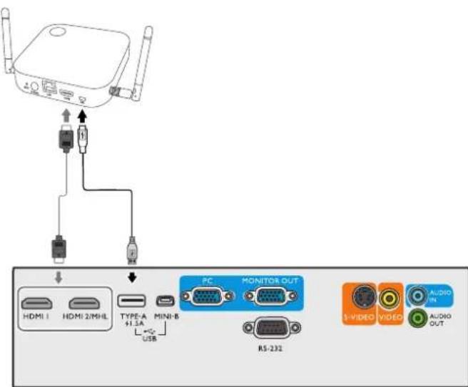 HDMI 1 HDMI 2/MHL TYPE-A +1.3A MINI-B USB PC MONITOR OUT RS-232 1-VIDEO VIDEO AUDIO OUT