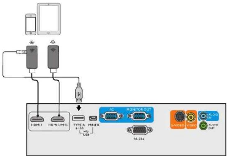 BENQ MU641 - Connecting smart devices - 1