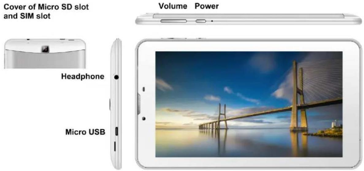 Cover of Micro SD slot and SIM slot Volume Power Headphone Micro USB